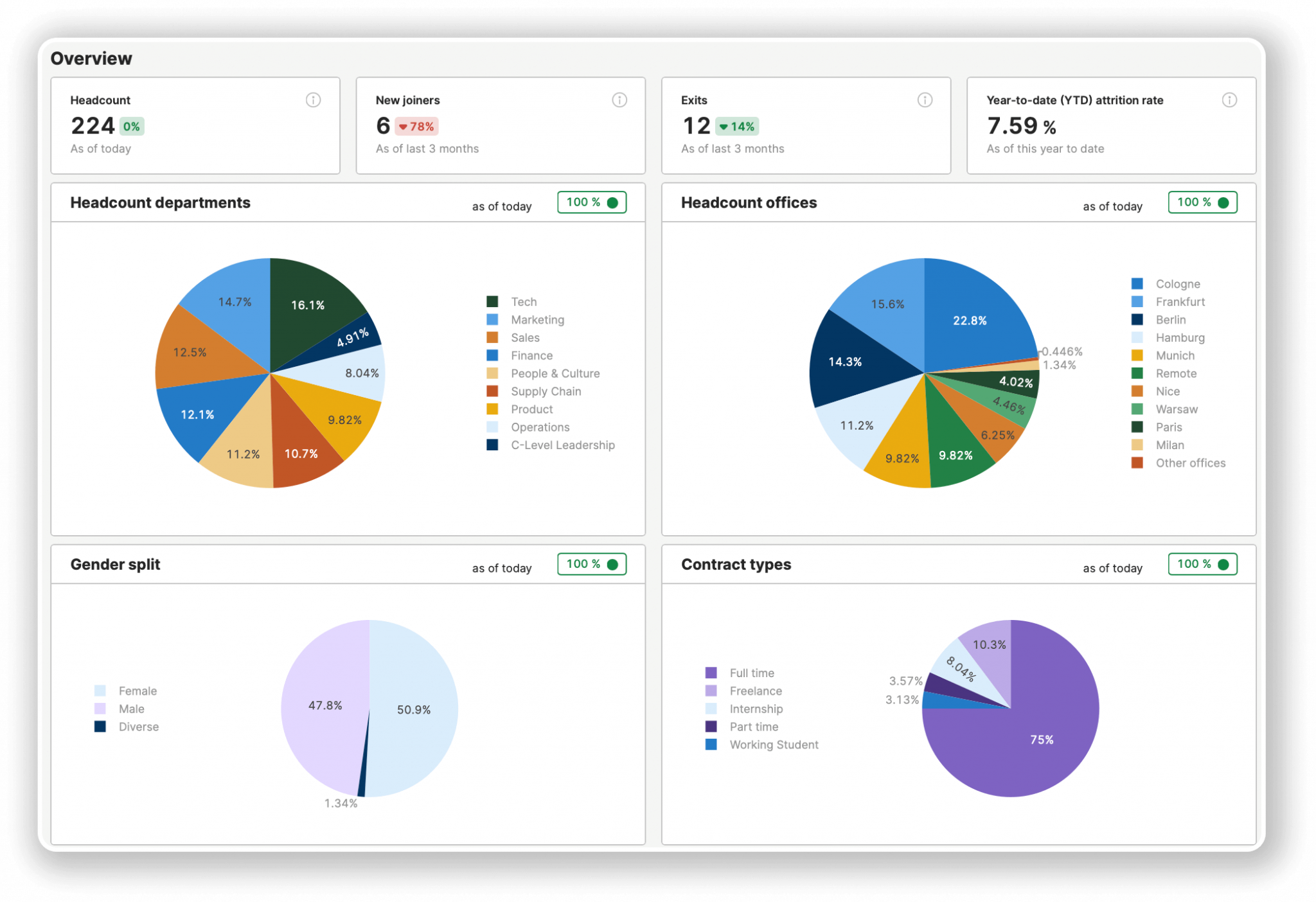 people-analytics-use-cases